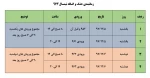 زمانبندی حذف و اضافه نیمسال 972