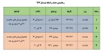 جدول زمانبندی حذف و اضافه 972