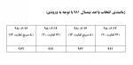 زمانبندی انتخاب واحد 981 2