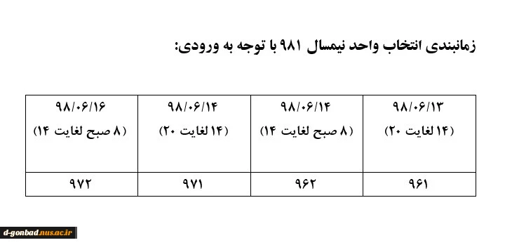 انتخاب واحد 981