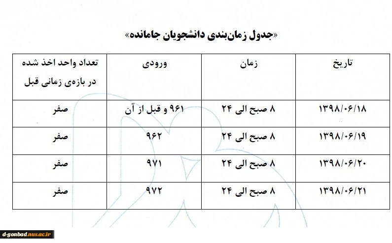 زمان انتخاب واحد با تاخیر