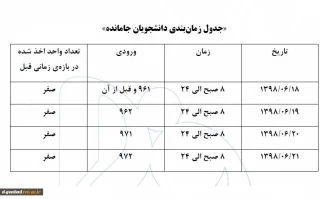 زمان انتخاب واحد با تاخیر