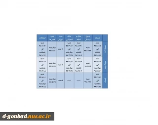 تقویم آموزشی سال تحصیلی 99-98 در یک نگاه