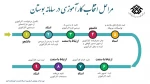 فرایند اخذ واحد کارآموزی 2